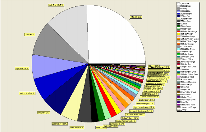 website color analyzer
